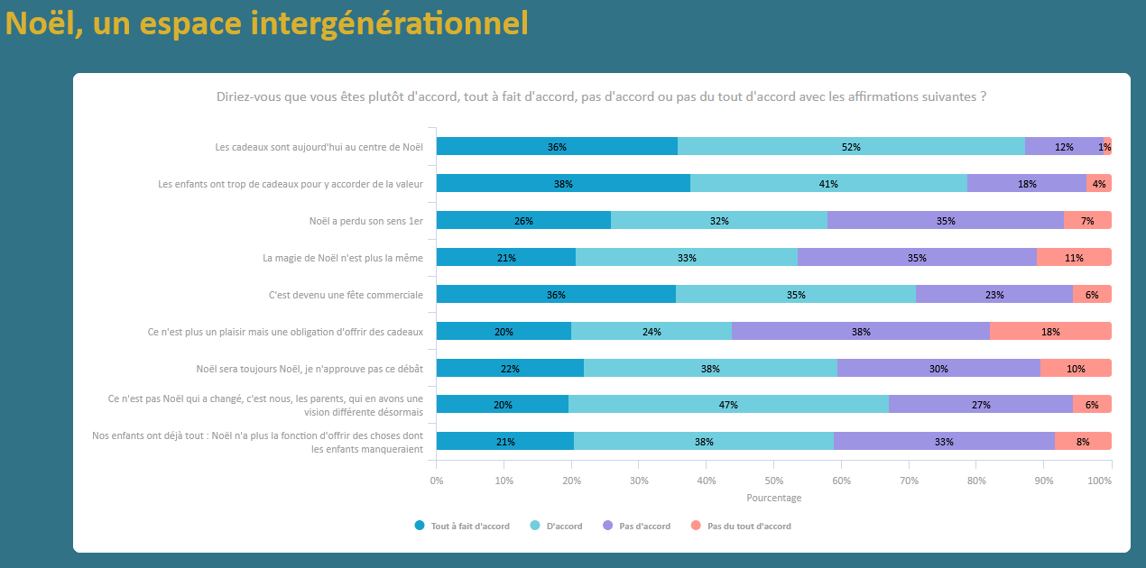 Noel un moment intergenerationnel Generations and co